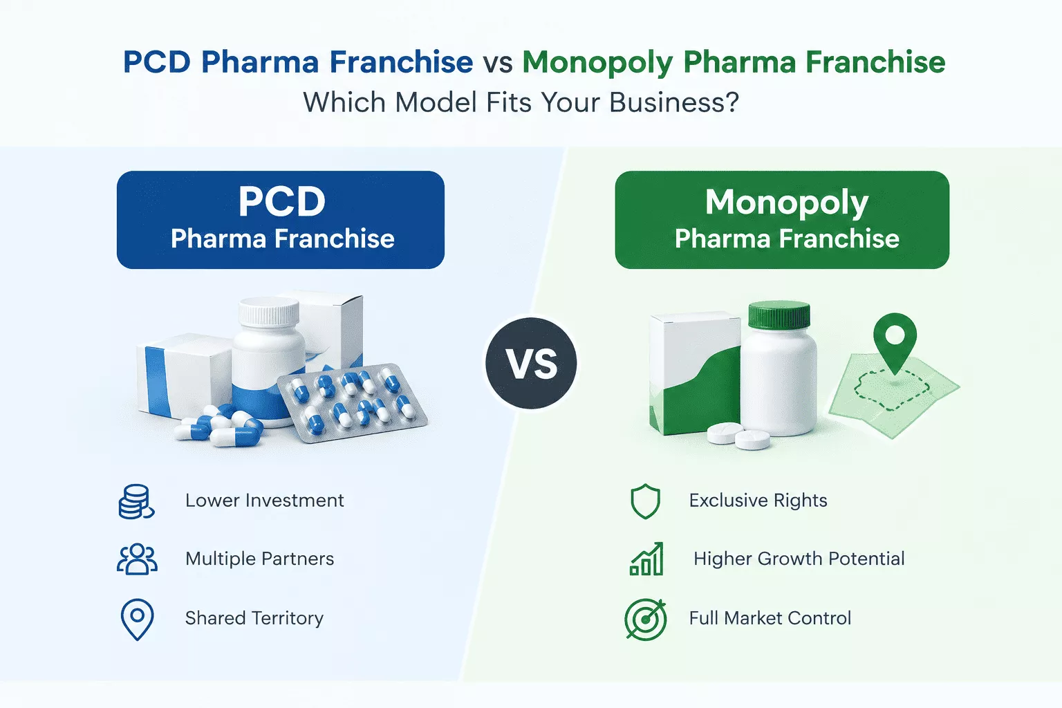 PCD pharma franchise vs monopoly pharma franchise comparison infographic